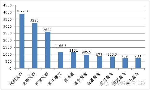 调查:一半以上地级市政府未开通政务微信_新华