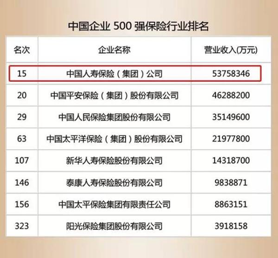 2019年保险业规模排行_中国保险业新媒体排行榜 2019年12月份