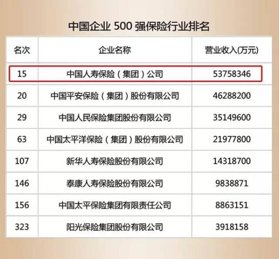 2019世界500强排行_2019世界500强排行榜公布 3家武汉总部企业上榜