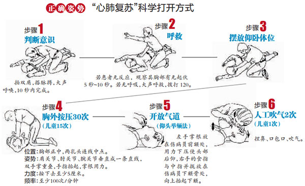 急救黄金5分钟:做好这些能救命!