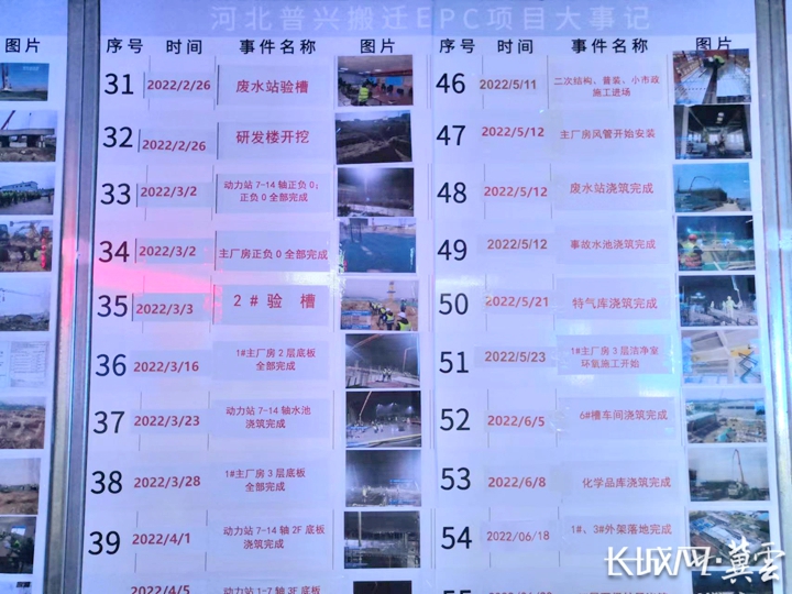 石家庄新故事｜“普兴”搬迁记