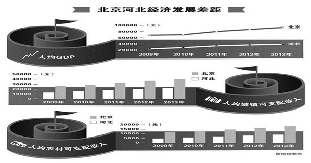 专家指河北房价上涨是泡沫