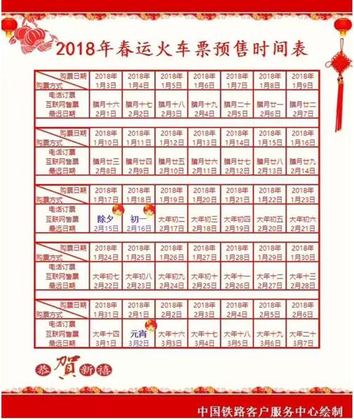 火车票 抢票攻略