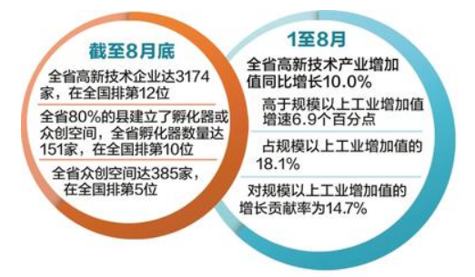 什么是引领发展的第1动力 1123555179_15394775437661n.png