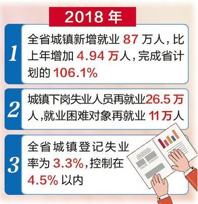 2018ӱʡҵ87
