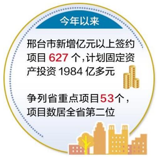邢台市各县经济排行_邢台有一区,上个月刚由县升区,人口391829人,GDP60047