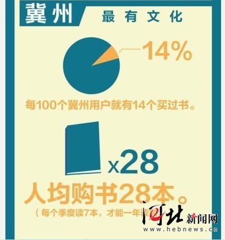 冀州市信都学校_冀州市人均收入(3)