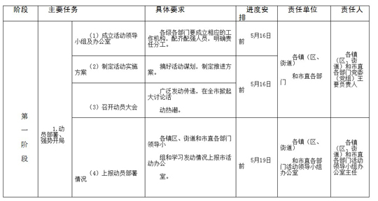 大讨论活动任务分解