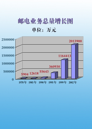 gdp表_山东17市上半年GDP出炉 济宁GDP突破2000亿(3)